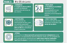 Lo que se puede hacer en la fase 3. Que Se Puede Hacer En Las Islas En Fase 3 Que El Resto Aun No Puede