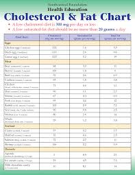 Low Cholesterol Food Chart Low Cholesterol Diet Plan Cholesterol Lowering Foods Lower Cholesterol Naturally