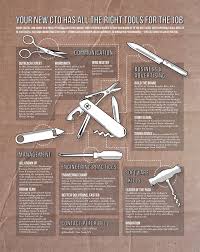 this entrepreneur will overhaul your resume