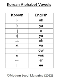 (so low) that's how i'm gettin' down. Korean Alphabet Basics How To Read Hangul Part 1 Modern Seoul