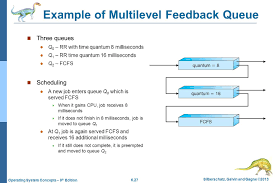 Chapter 5 Process Scheduling Ppt Video Online Download