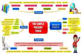 Contoh Kalimat Verbal Dan Nominal Simple Present Tense Belajar Bahasa Inggris Bahasa
