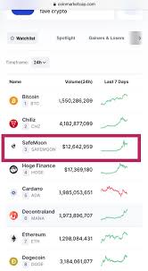 Is safemoon a good investment? Safemoon Crypto Token Trending Top 3 Safemoon