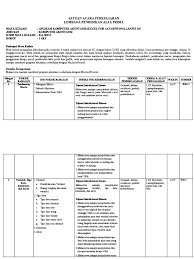 Aplikasi akuntansi dengan ms excel (ppt) aplikasi akuntansi dengan excel bahan ok (excel) rating: 11 Sap Aplikasi Komputer Akuntansi Excel For Accounting Lanjutan