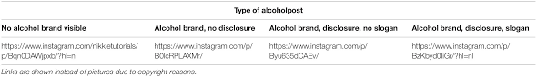 Thom de boer, masterstudent economie en beleid aan wageningen university & research, vertelt je over de maatregelen die nederland neemt tegen. Frontiers Picture Me Drinking Alcohol Related Posts By Instagram Influencers Popular Among Adolescents And Young Adults Psychology