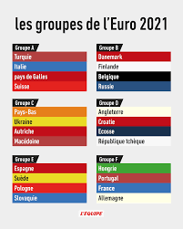 The euro 2021 started on 11 june, 2021 with turkey vs italy at the stadio olimpico in rome. Ftma Home Facebook
