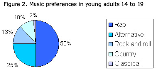 What Is A Pie Chart Used For In Statistics Www