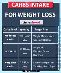 Pin On Health And Fitness Hack