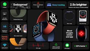 Apple Watch Series 6 Release Date Features Rumors Etc 9to5mac