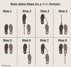 Not knowing how to dance salsa. Salsa With You Salsa Dance Steps Salsa Dancing Salsa Dancing Steps