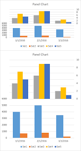 How To Create A Column Chart In Excel With Primary And