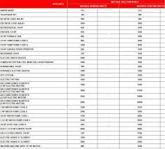 wattage chart