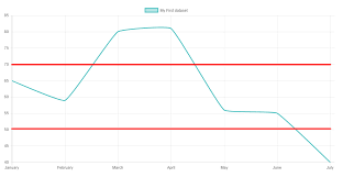 customize chart js