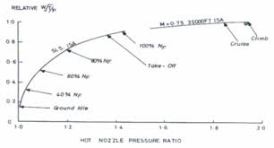 Turbine Map Wikipedia