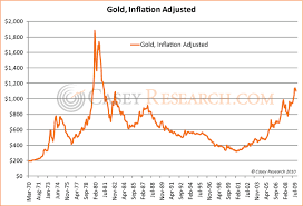 what determines golds price seeking alpha