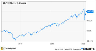 I was just curious, since the stock market is so disconnected from economic reality now (especially nasdaq), do you think it'll ever crash again in 2020? What Is A Bear Market And How Should You Invest In One The Motley Fool