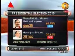 Presidential Election 2015 Results 22 Youtube