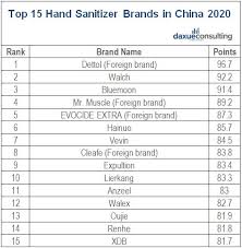 So, you can easily make out from the list that you will be able to earn good profits from the hand sanitizer business plan if you start on a small scale. The Hand Sanitizer Market In China Demand After Covid 19