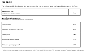 Understanding Investment Fees From Brokerage Fees To Sales