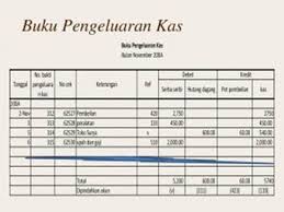 Pilih bangku atau posisi duduk jangan berasumsi anda dapat melakukan multitasking (beberapa hal sekaligus), misalnya sambil menjelajah internet atau menonton tv saat membaca. Laporan Keuangan Sederhana Pt Bilang Tekno Persada