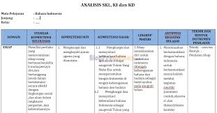 Untuk diketahui bahwa format analisis skl ki kd kurikulum 2013 untuk kelas 1. Format Analisis Keterkaitan Skl Ki Dan Kd Kurikulum 2013 Blog Pendidikan