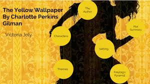 The yellow wallpaper begins with the narrator's description gilman writes the yellow wallpaper in hopes that she can inform mitchell of the error in his ways. The Yellow Wallpaper By Charlotte Perkins Gilman By Victoria Joly