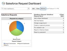 Declarativeworkbook 10 Create A Dashboard Md At Master Sready Declarativeworkbook Github
