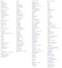 Wann kommt amazon auch in die schweiz? Amazon De Fur Schweizer Bester Ratgeber Mypaketshop