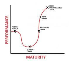 team chart dofas dof assessment services