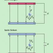 Versuchsaufbau und herleitung der formel für die elementarladung. Millikan Versuch Zur Bestimmung Der Elementarladung In Physik Schulerlexikon Lernhelfer