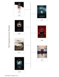 The marvel cinematic universe timeline in chronological order (infinity war update): The Conjuring Universe Timeline In Order