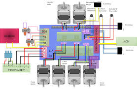 (because makeblock constructor i 3d printer kit do not contain heated bed, you don't need to wire heated bed power and heated bed thermistor.). Ramps 1 4 Wiring Diagram 1998 Mazda B2500 Fuse Box Diagram Dodyjm Tukune Jeanjaures37 Fr
