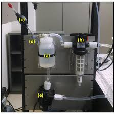Countertop water filters connected to the sink faucet to clean the wye filter you turn off water, drop system pressure, put on a bathing suit, and unscrew the. Water Pump And Filtration System A Pressure Regulation Chamber To Download Scientific Diagram