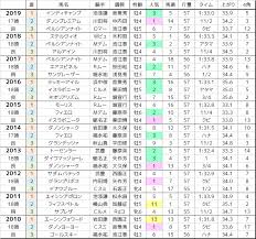 高月彩良, 有村架純, 松嶋菜々子 and others. ãƒžã‚¤ãƒ«cs 2020 éŽåŽ»10å¹´ã®å‚¾å' ã¾ã£ãŸã‚Šè¦³æˆ¦ äºˆæƒ³ å›žé¡§