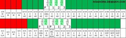 good bye paper charts creighton model downloadable chart