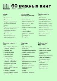 эрик берн люди которые играют в игры читать бесплатно Pin By Olga Agyeyenko On 365done Motivational Books Books To Read Study Motivation