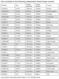 40 disclosed lugnut torque