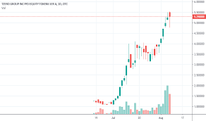 Therefore, investors can subscribe to indigo paints for listing gains only at the moment, said nirali shah, senior research analyst, samco securities. Tzrop Stock Price And Chart Otc Tzrop Tradingview