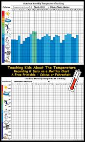 Tracking And Learning About Temperature Tree Valley Academy