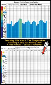 tracking and learning about temperature tree valley academy