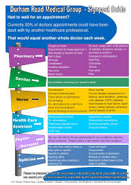 Check spelling or type a new query. Durham Road Medical Group How To Make An Appointment To See Your Doctor Or Nurse At The Surgery