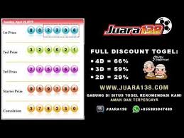 Hasil Togel Sidney Hari Ini 28 April 2019 Data Keluaran Sidney Youtube Videos Juara
