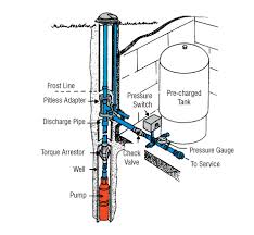 Taps are provided to accept pressure switch. Cleanwater Overview Red Lion