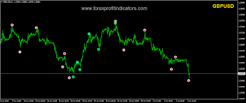 The basic principle of the elliot wave theory is that over a certain period. Elliott Wave Indicator Free Download Waves Elliott Green Color Meaning