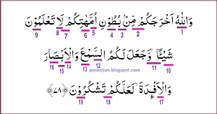 Menegaskan bahwa ketika seorang anak manusia dilahirkan ke dunia, dia tidak tahu apaapa. Hukum Tajwid Al Quran Surat An Nahl Ayat 78 Lengkap Dengan