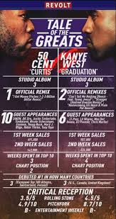 The claim that kanye west is worth $6.6 billion, making him the richest black person in u.s. Everything You Need To Know About Kanye West Grailify