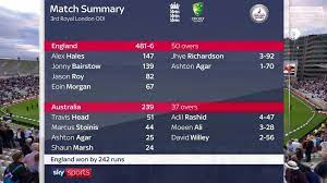 You will be able to view all the latest news, updates, and scorecard of the exciting t20 tournament. Cricket Scores Highlights News Fixtures Sky Sports