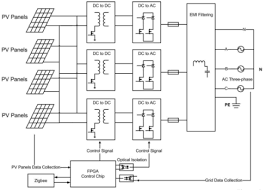 The moon is in the new moon phase; Schematic Of The Apsystems Yc1000 3 208 Solar Microinverter 28 Download Scientific Diagram