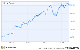 3 reasons netflix inc s stock could fall the motley fool