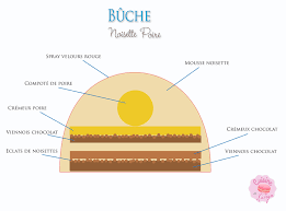 Recette Buche Noisette Insert Poire Vanille Feve Tonka Cremeux Poire Cremeux Chocolat Viennois Chocolat Aux Eclat En 2020 Cremeux Chocolat Recette Buche Compote Poire